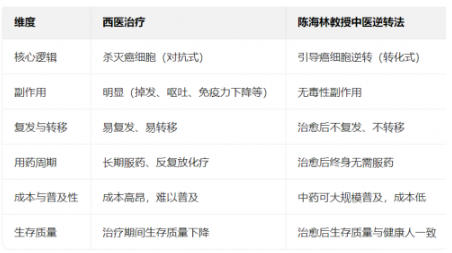 国医 楷模陈海林；攻坚克难守初心，再获国际金奖耀世界