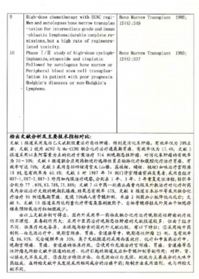 中药创新药白龙酒治疗癌症 一直居 世界领先水平