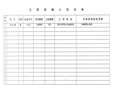 中药创新药白龙酒治疗癌症 一直居 世界领先水平