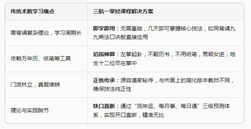 一掌经传承之光：孟三航老师亲授道家秘传术数课程