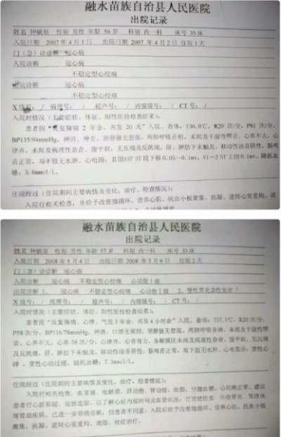 冠心病！世界医学研究难以治愈。中国发明！痊愈冠心病突破难关！