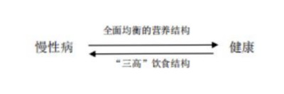 基于表观遗传学理论的慢性病“还原疗法” ---袁维理