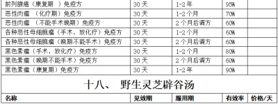 野生药用真菌自然医学体系 非药物疗法