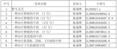 野生药用真菌自然医学体系 非药物疗法