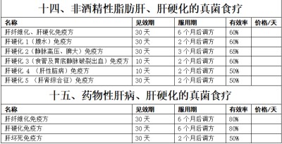野生药用真菌自然医学体系 非药物疗法